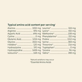 Great Lakes Gelatin, Certified Paleo Friendly, Pasture-Raised Grass-Fed, Collagen Hydrolysate, Peptides, Single Serve Packets, 20 Packets