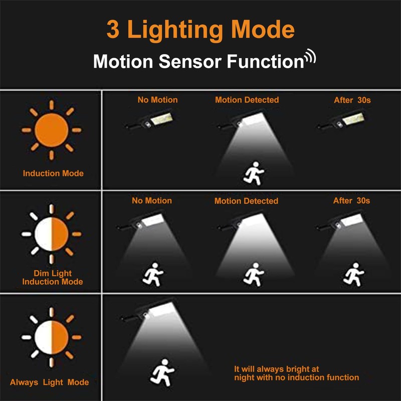 NUNET 2 Pack 120 LED Solar Security Lights Outdoor, Motion