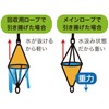 BMO JAPAN BM-SAMR-1200 Main Rope, φ0.4 inch (10 mm), 49.2