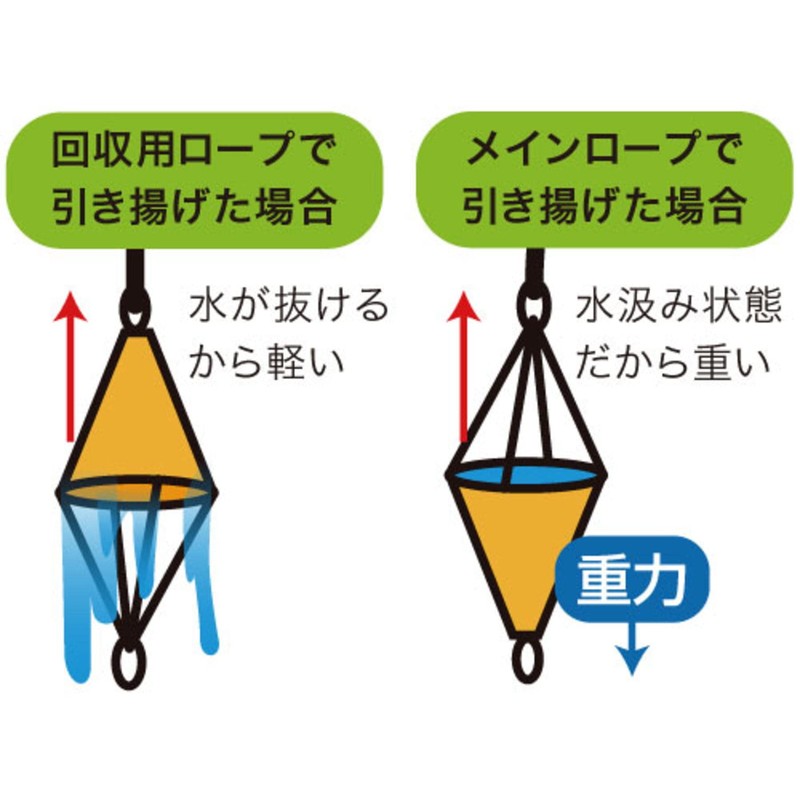 BMO JAPAN BM-SAMR-1200 Main Rope, φ0.4 inch (10 mm), 49.2
