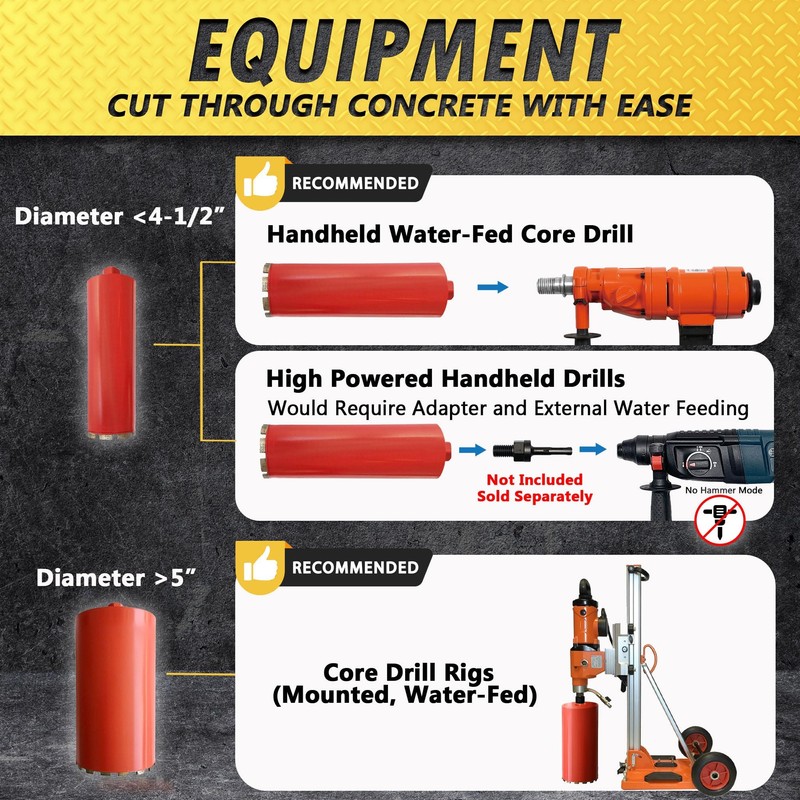 1-1/2" Wet Drill Core Bits for Concrete and Hard Masonry,