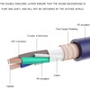JJmooer Pure Copper with Shielded HiFi Power Cable, Professional Audio