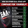 Nutrex Research EAA Hydration | EAAs + BCAA Powder |