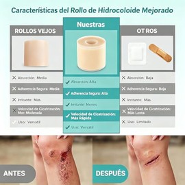 Cinta Hidrocoloide Rollo 2PCS, Parches Hidrocoloides para Cuidado de Heridas, Vendaje Flexible Impermeable, Rápida Cicatrización – Tamaño Recortable (