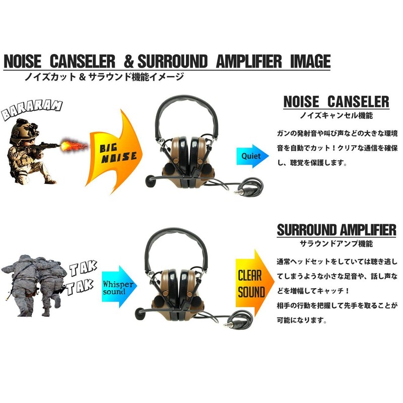 Z-TACTICAL CMTC III Tactical Headset CB