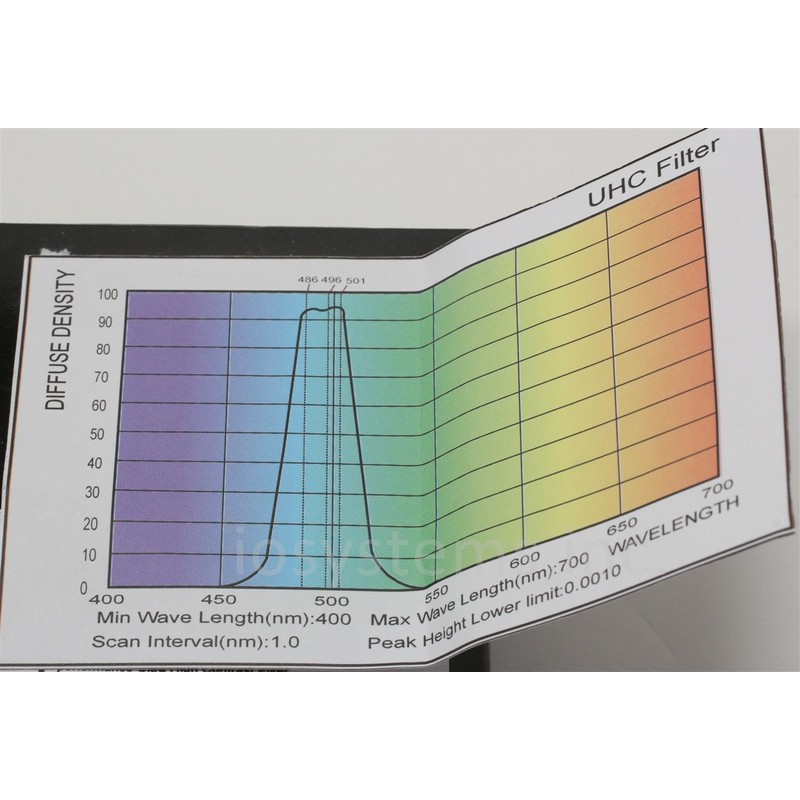 AstroStreet UHC Filter 1.25" 31.7mm