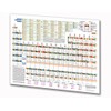 Periodic Table of the Elements Chart - Science Quick Reference