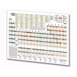 Periodic Table of the Elements Chart - Science Quick Reference Guide by Permacharts