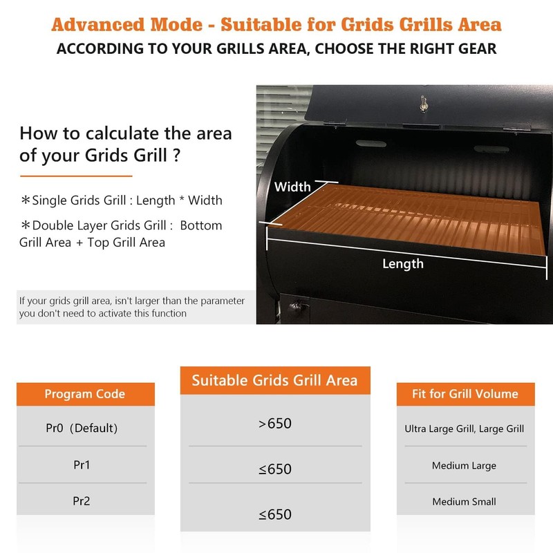 Upgraded Digital Thermostat Controller Kit Replacement for Traeger Wood Pellet