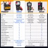 KINGBOLEN 6V&12V&24V Heavy Duty Truck Car Battery Load Tester Charging