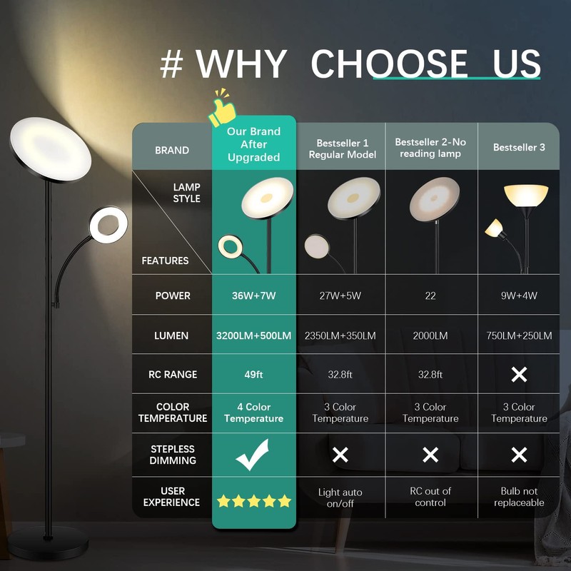 marctronic Floor Lamp, Upgraded 42W 4000LM Super Bright LED Floor
