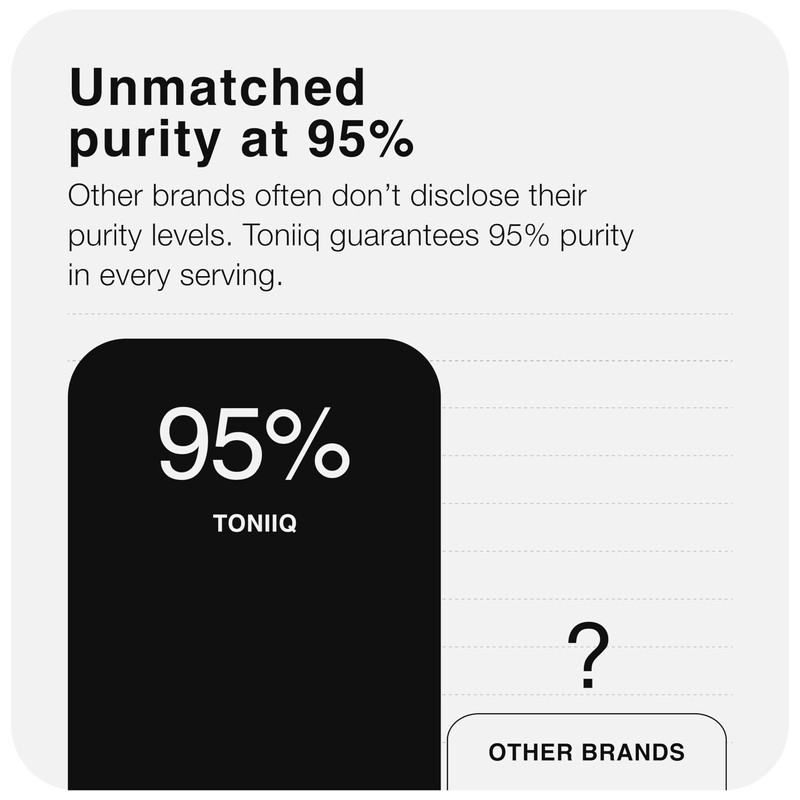 Toniiq Hyaluronic Acid Supplements – Lab Tested 95% Ultra High