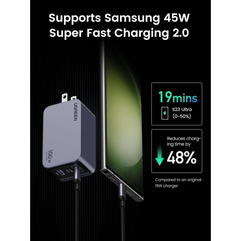 UGREEN Nexode Pro 100W GaN 3-Port USB-C, Ultra Compact Fast