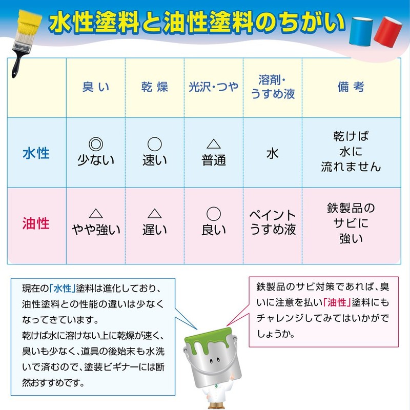 Kanpe Hapio Friends 00077650111002 Water-Based Paint, Made in Japan, 6.8