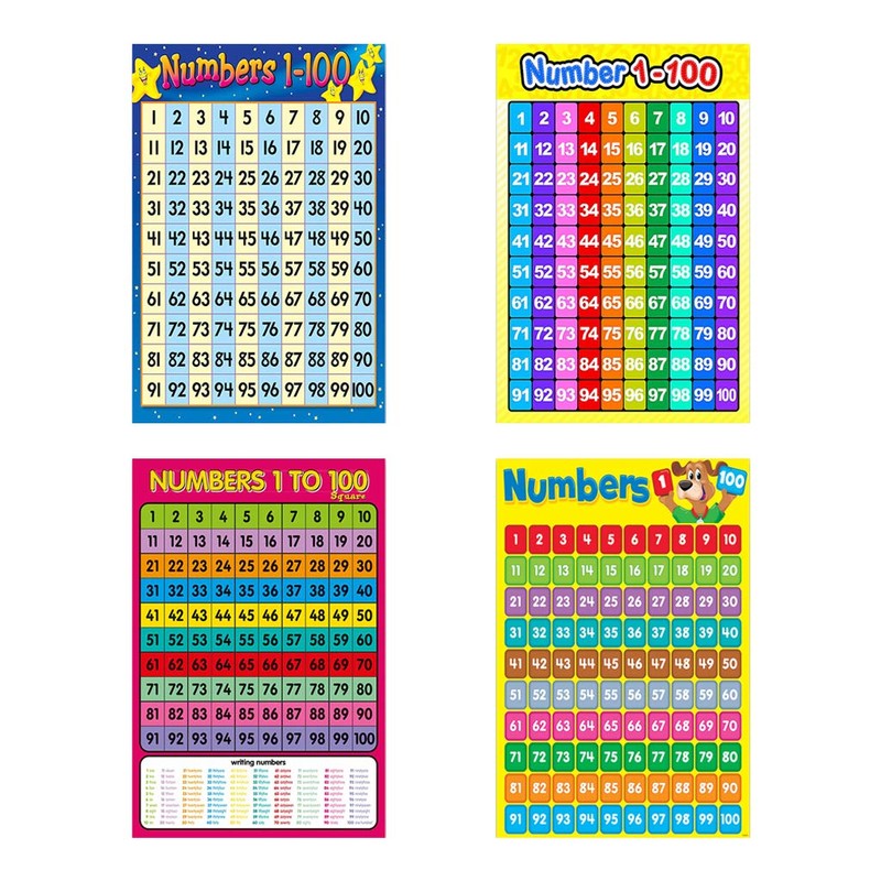 Children Wall Chart Numbers 1-100 Educational Preschool Learning Poster for