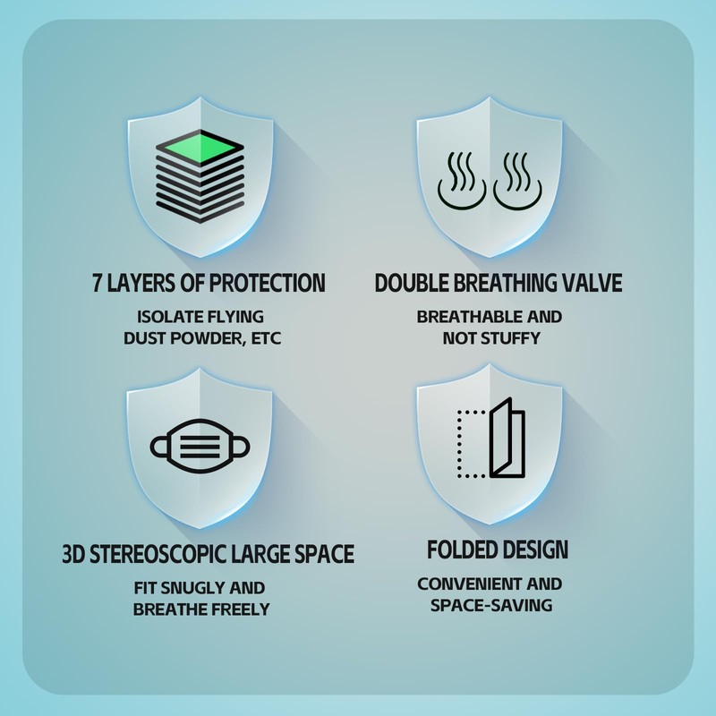 Keliheyle Face mask 20PCS,7 Layer Breathable Face Mask disposable for