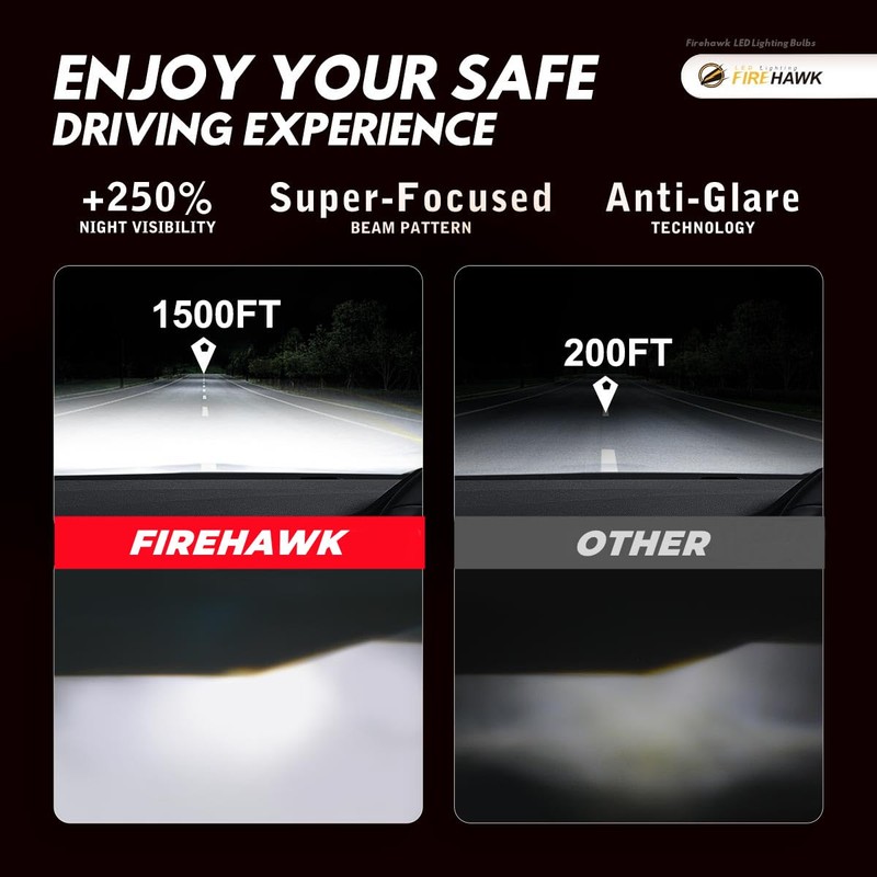 Firehawk 2026 New H1 LED Bulbs 50000LM 700% Brighter 6000K
