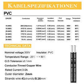 18 Gauge Wire, THUN-CT 18 AWG Flat Ribbon Wire 49.2FT/15M, 2 Core, Tinned Copper, PVC Insulated, 300V, -20℃ to 80℃, For Low Voltage Power, Signal, DIY, LED, Automotive