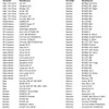 Adjustable Racing CDI for China Scooter AC with 139QMB/139QMA Motor