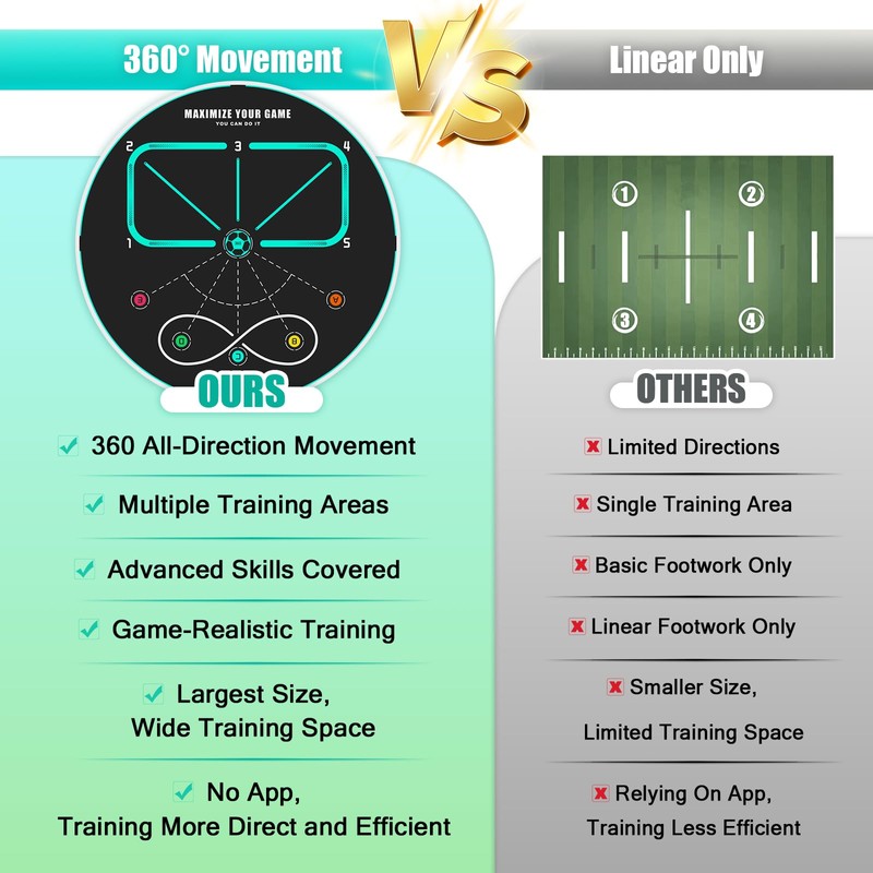 MUKESKY Soccer Training Mat for Footwork & Agility, 360° Circular