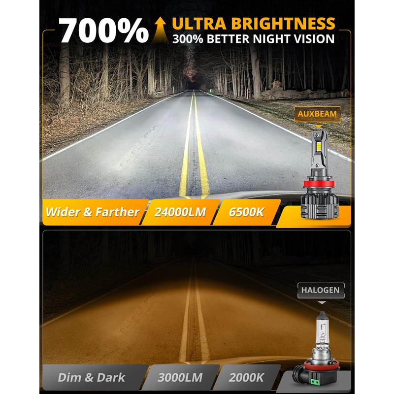 Auxbeam H11 H8 H9 Fog Light, F22 Series H11 Powersports,110W