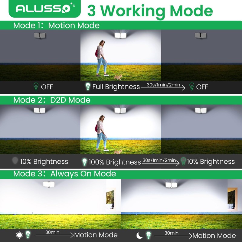 ALUSSO® Solar Lights Outdoor Waterproof Motion Sensor, Dimmable 3000K-6500K Changeable