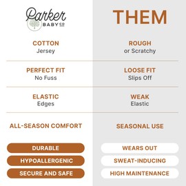 Parker Baby Soft & Durable Fitted Baby Crib Sheets | Snug Fit for Standard Crib Mattresses | Machine Washable, Fade-Resistant & Modern Nursery Designs