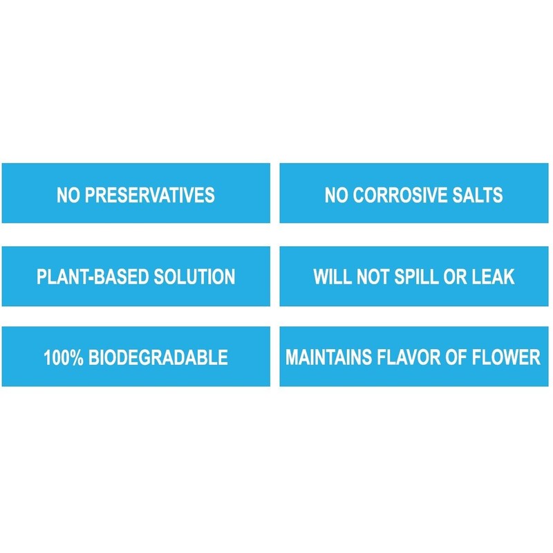 Humi-Smart 69% RH 2-Way Humidity Control Packet – 8 Gram