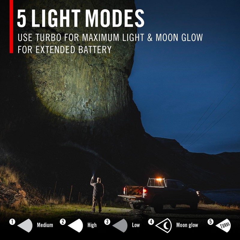 Coast XP80R 15000 Lumen Rechargeable Dual-Power LED Flashlight with POWERiQ™