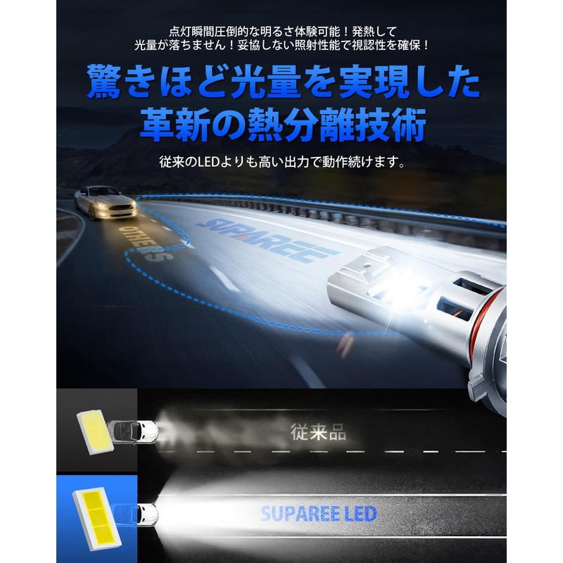 SUPAREE hb3 LED for High Beam, Compatible with Vehicle Inspection,