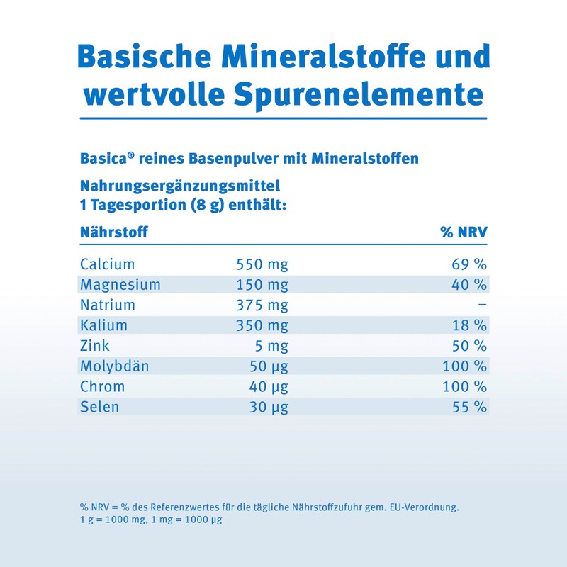 Basica Pure Base Powder with Minerals for Dissolving in Water