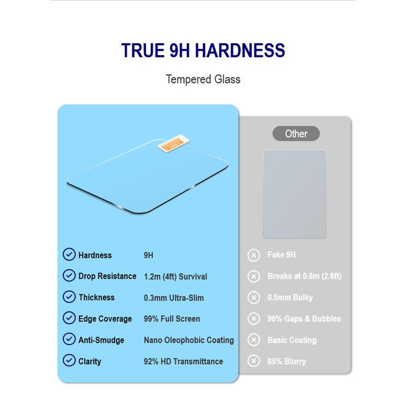 iDaPro 2+2 Pack Lens Screen Protector for Olympus Tough TG-7/TG-6/TG-5/TG7/TG6/TG5/OM
