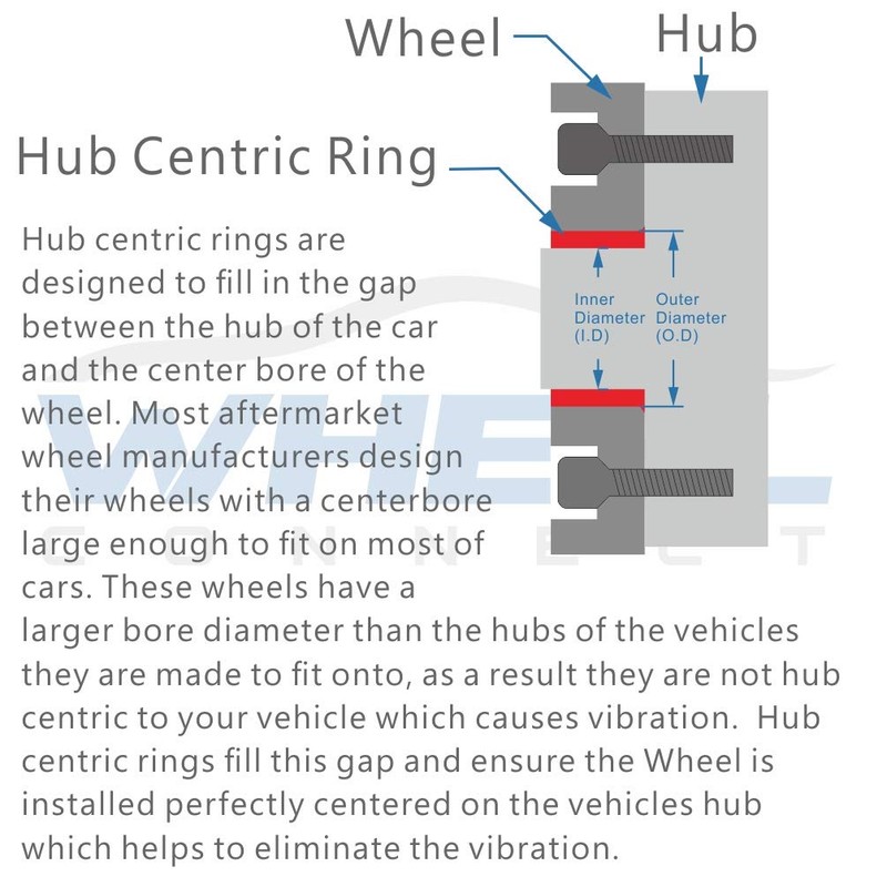 WHEEL CONNECT Hub Centric Rings, 106 to 95.1, Set of