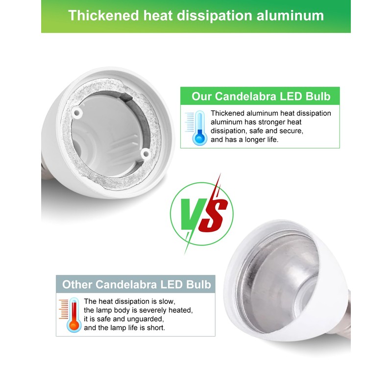 GOHDLAMP E12 LED Bulbs 60W Equivalent, 5W Non-Dimmable B11 Candelabra