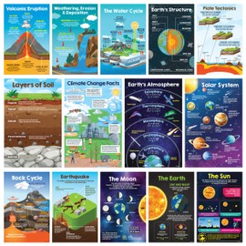 Decorably 14 Earth Science Posters for Classroom Middle School, 11x17in Matte-Laminated Educational Science Decorations for Classroom - School Hallways, Bulletin Boards, Home Study Room