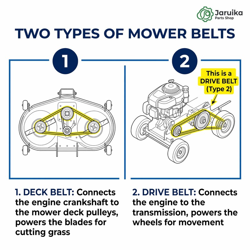 Jaruika 954-04249 Mower Belt 1/2 x 71 Inch for 42-Inch
