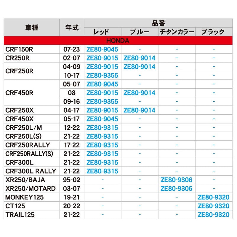 Zeta (zi-ta) Drive Cover CRF150R (07 – 18) Red ze80