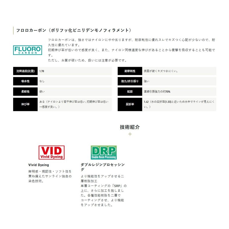 Sunline Fluoro Twine 66.6 ft (20 m) Single Item No.