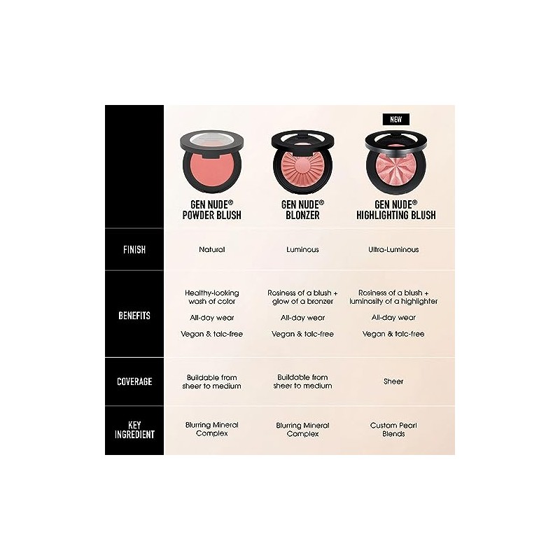 Bareminerals gen Nude Blush + Bronzer Kiss Of Copper Blonzer