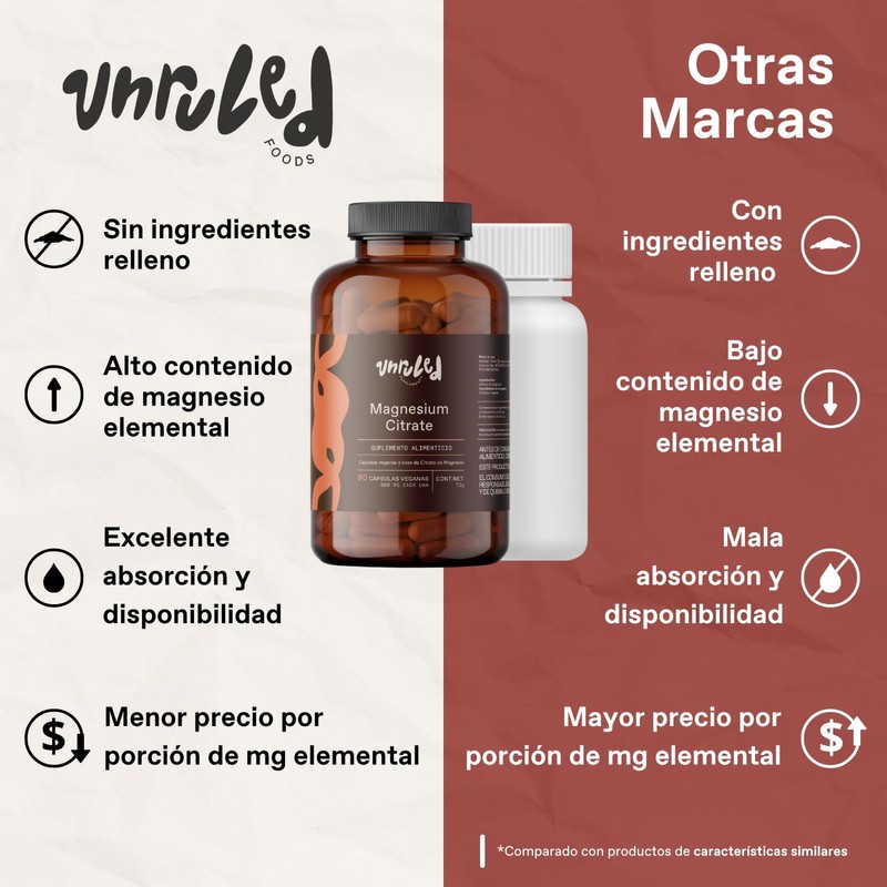 Unruled - Magnesium Citrate | Citrato de Magnesio | 30