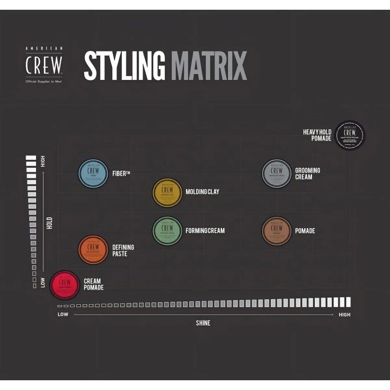 Cera American Crew Forming Cream 85g.