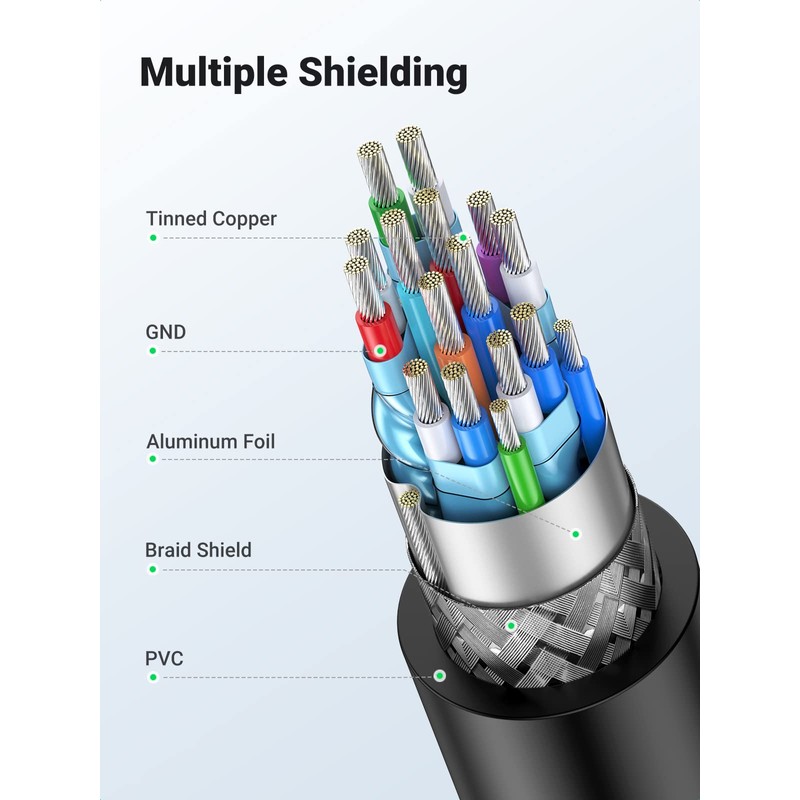 UGREEN HDMI to DVI Cable 2m Black 10135