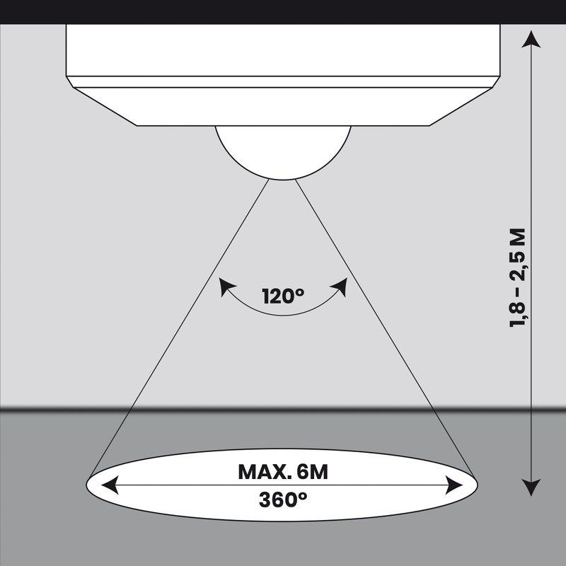 LED ATOMANT Surface Infrared Motion Sensor with Dimmable Light Sensor,