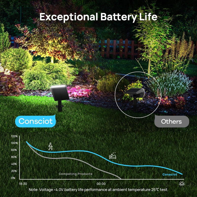 Consciot Solar Spot Lights Outdoor Waterproof, 24 LED Dusk-to-Dawn Solar