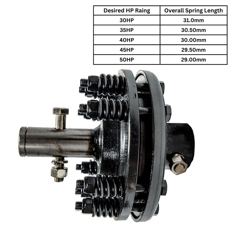Jeremywell Rotary Cutter Slip Clutch 1-3/8'' Smooth Shear Bolt Both