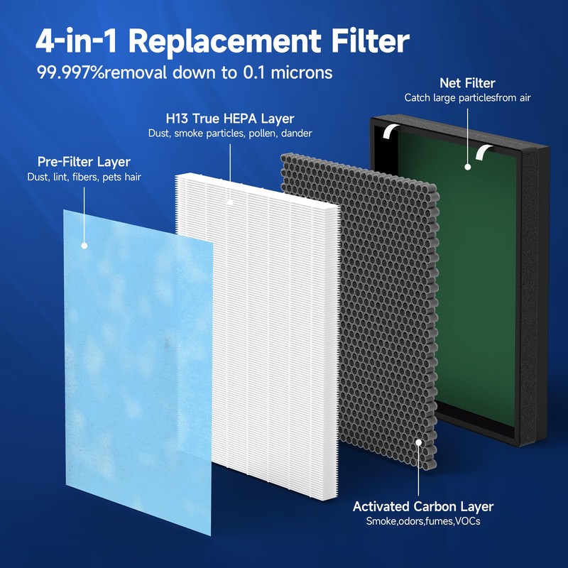 HSP002 Replacement Filter Compatible with HSP002 Smart Air Purifier 2.0