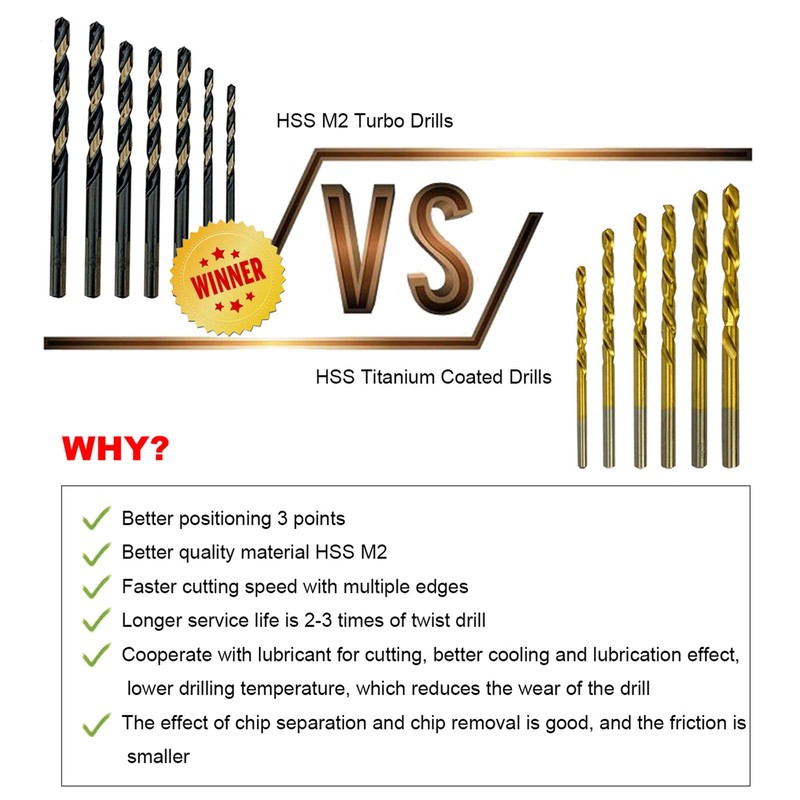 NORTOOLS Drill Bit Sets 19 PCS M2 Turbo Hss Drill