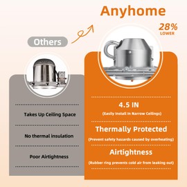 Anyhome 12 Pack 4 Inch Recessed Lighting Housing, 2024 Version IC Rated & Air Tight Can Light Housing New Construction, Recessed Retrofit Downlight Housing, TP24 Connector, ETL Listed