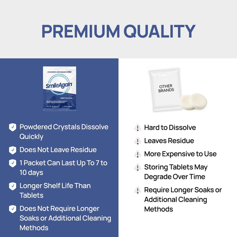 SmileAgain Retainer Cleaner - 90-120 Cleanings 12 Pack/3 Month Supply