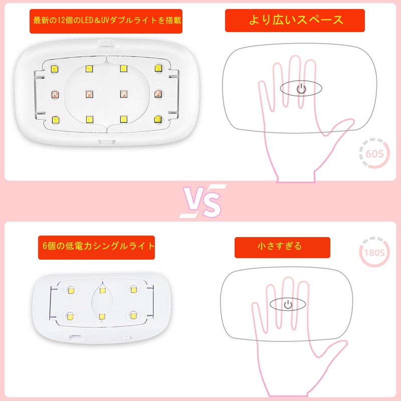UV Light Resin Gel Nail Light Dryer LED Curing Light